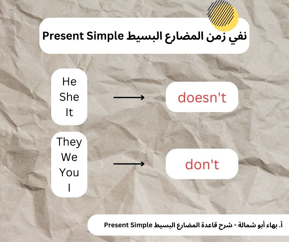 قاعدة نفي زمن المضارع البسيط Present Simple Negative