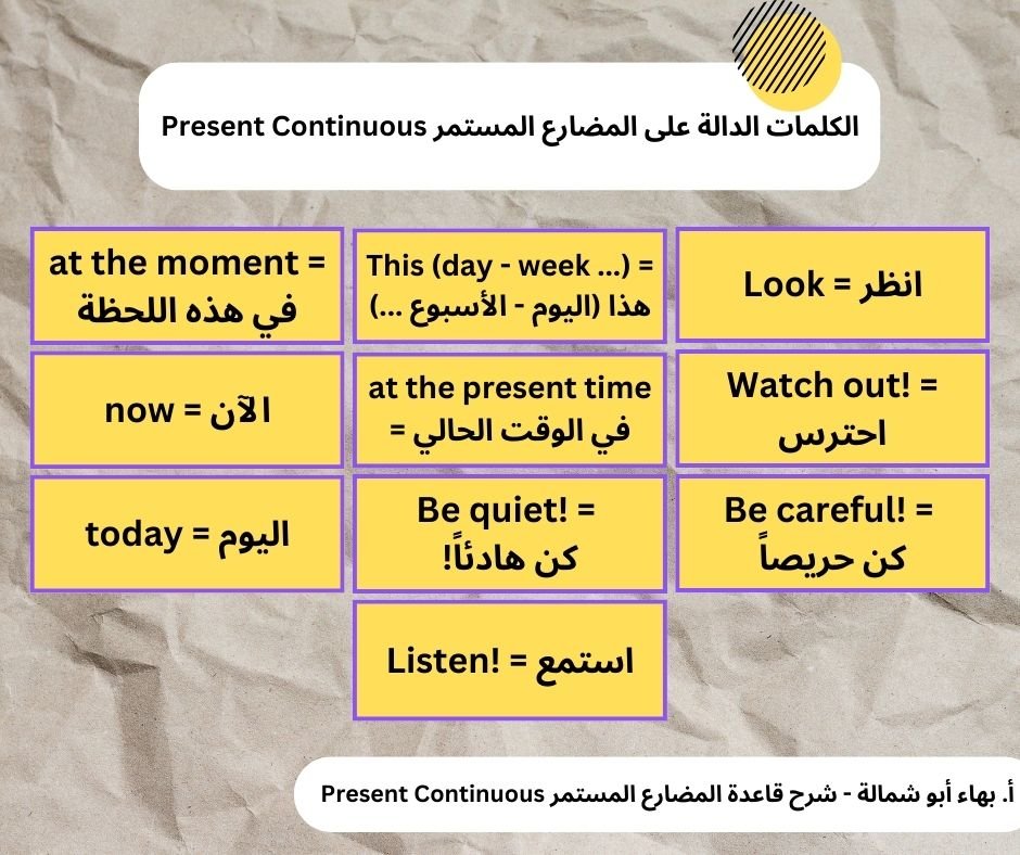 الكلمات الدالة على زمن المضارع المستمر Present Continuous