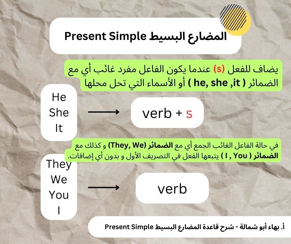 تكوين قاعدة زمن المضارع البسيط