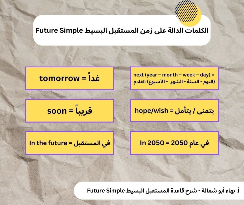 الكلمات الدالة على المستقبل البسيط