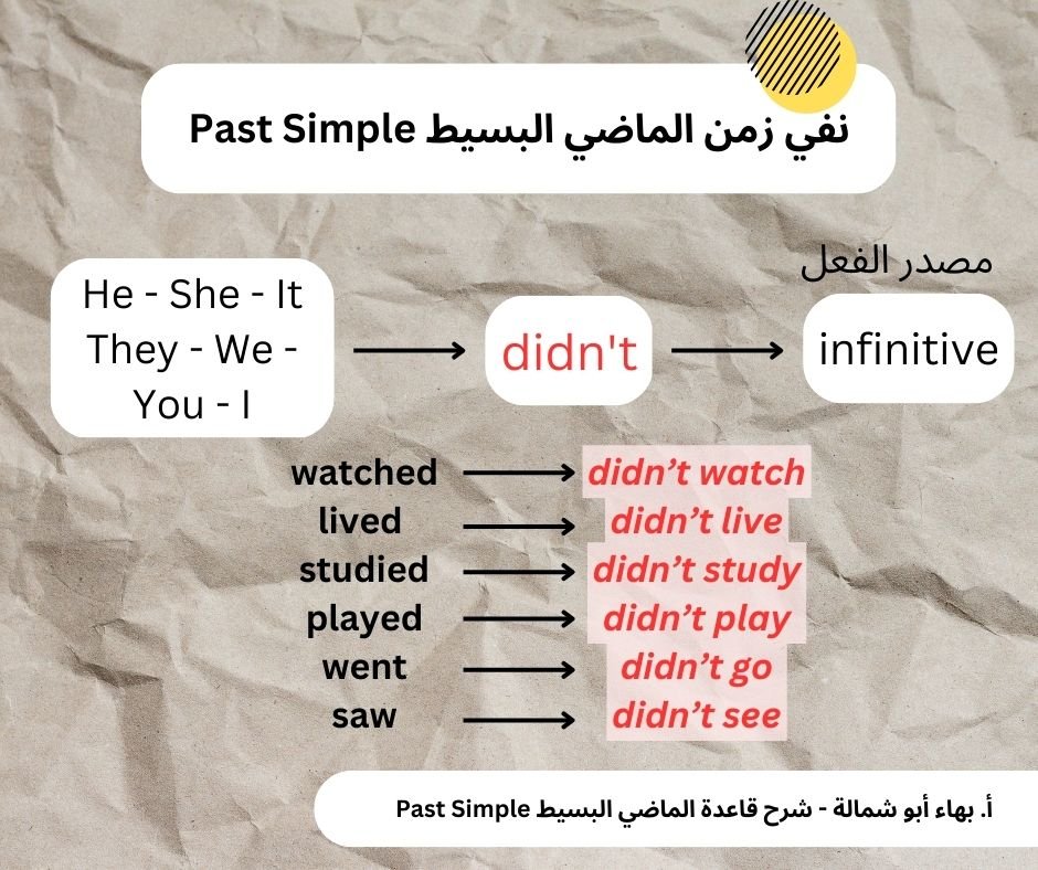 قاعدة نفي زمن الماضي البسيط Past Simple Negative